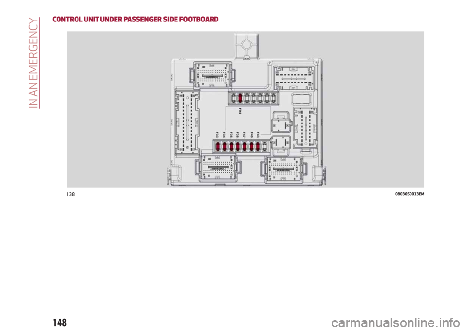 Alfa Romeo Giulia 2019  Owners Manual CONTROL UNIT UNDER PASSENGER SIDE FOOTBOARD
13808036S0013EM
148
IN AN EMERGENCY 