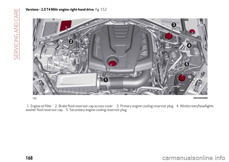 Alfa Romeo Giulia 2019 Owners Manual Versions - 2.0 T4 MAir engine right-hand drive, fig. 152
1. Engine oil filler 2. Brake fluid reservoir cap access cover 3. Primary engine cooling reservoir plug 4. Windscreen/headlights
washer fluid r Alfa Romeo Giulia 2019 Owners Manual Versions - 2.0 T4 MAir engine right-hand drive, fig. 152
1. Engine oil filler 2. Brake fluid reservoir cap access cover 3. Primary engine cooling reservoir plug 4. Windscreen/headlights
washer fluid r