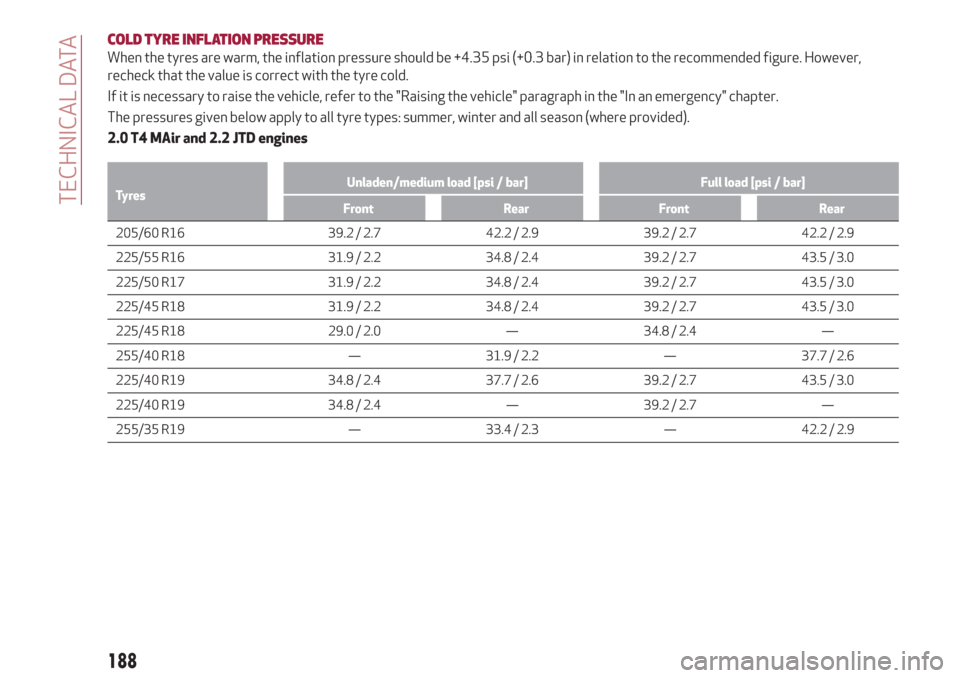 Alfa Romeo Giulia 2019 Owners Manual COLD TYRE INFLATION PRESSURE
When the tyres are warm, the inflation pressure should be +4.35 psi (+0.3 bar) in relation to the recommended figure. However,
recheck that the value is correct with the t Alfa Romeo Giulia 2019 Owners Manual COLD TYRE INFLATION PRESSURE
When the tyres are warm, the inflation pressure should be +4.35 psi (+0.3 bar) in relation to the recommended figure. However,
recheck that the value is correct with the t
