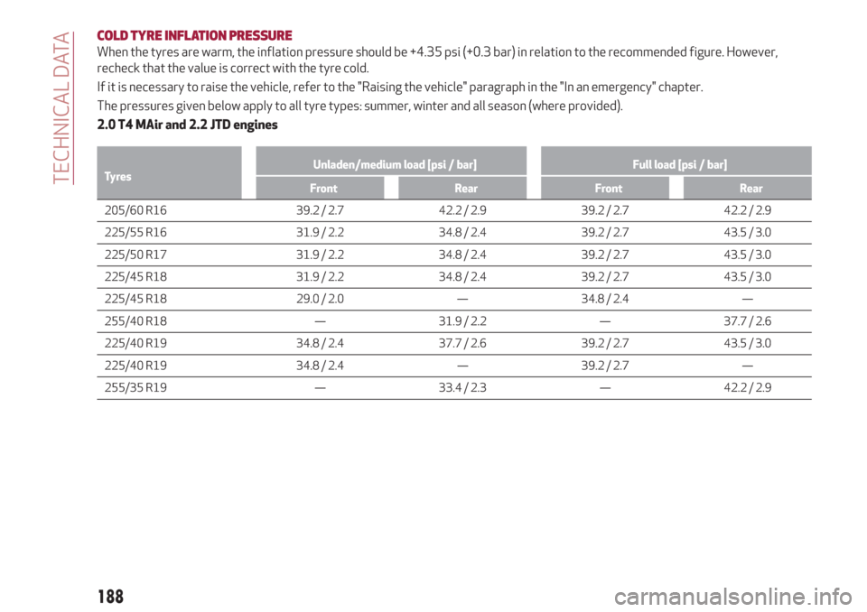 Alfa Romeo Giulia 2019  Owners Manual COLD TYRE INFLATION PRESSURE
When the tyres are warm, the inflation pressure should be +4.35 psi (+0.3 bar) in relation to the recommended figure. However,
recheck that the value is correct with the t