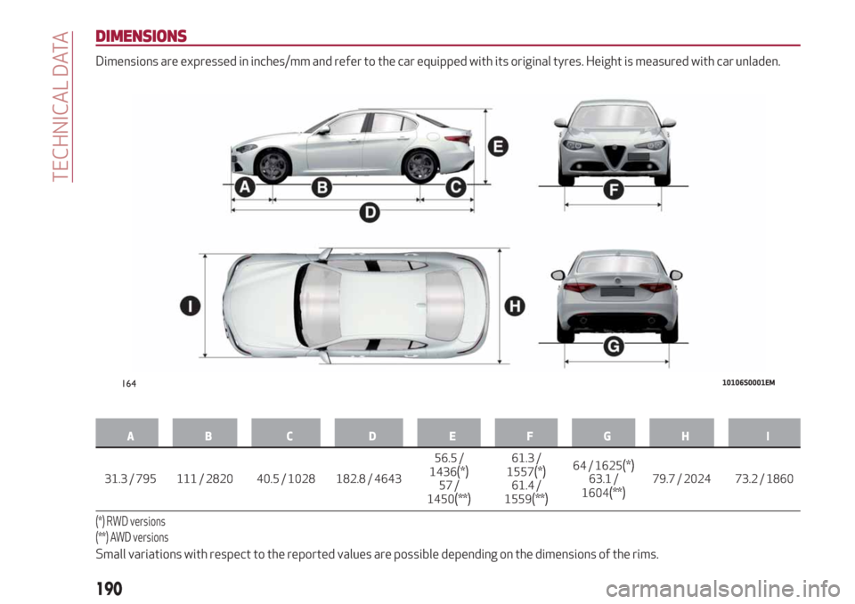 Alfa Romeo Giulia 2019  Owners Manual DIMENSIONS
Dimensions are expressed in inches/mm and refer to the car equipped with its original tyres. Height is measured with car unladen.
AB C D EFGH I
31.3 / 795 111 / 2820 40.5 / 1028 182.8 / 464