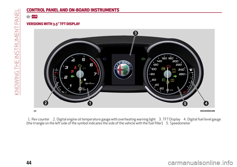 Alfa Romeo Giulia 2019 Service Manual CONTROL PANEL AND ON-BOARD INSTRUMENTS
VERSIONS WITH 3.5” TFT DISPLAY
1. Rev counter 2. Digital engine oil temperature gauge with overheating warning light 3. TFT Display 4. Digital fuel level gauge