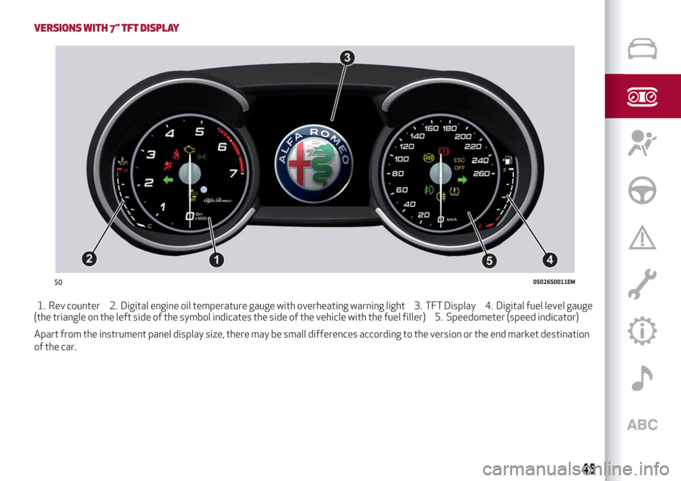 Alfa Romeo Giulia 2019 Service Manual VERSIONS WITH 7” TFT DISPLAY
1. Rev counter 2. Digital engine oil temperature gauge with overheating warning light 3. TFT Display 4. Digital fuel level gauge
(the triangle on the left side of the sy