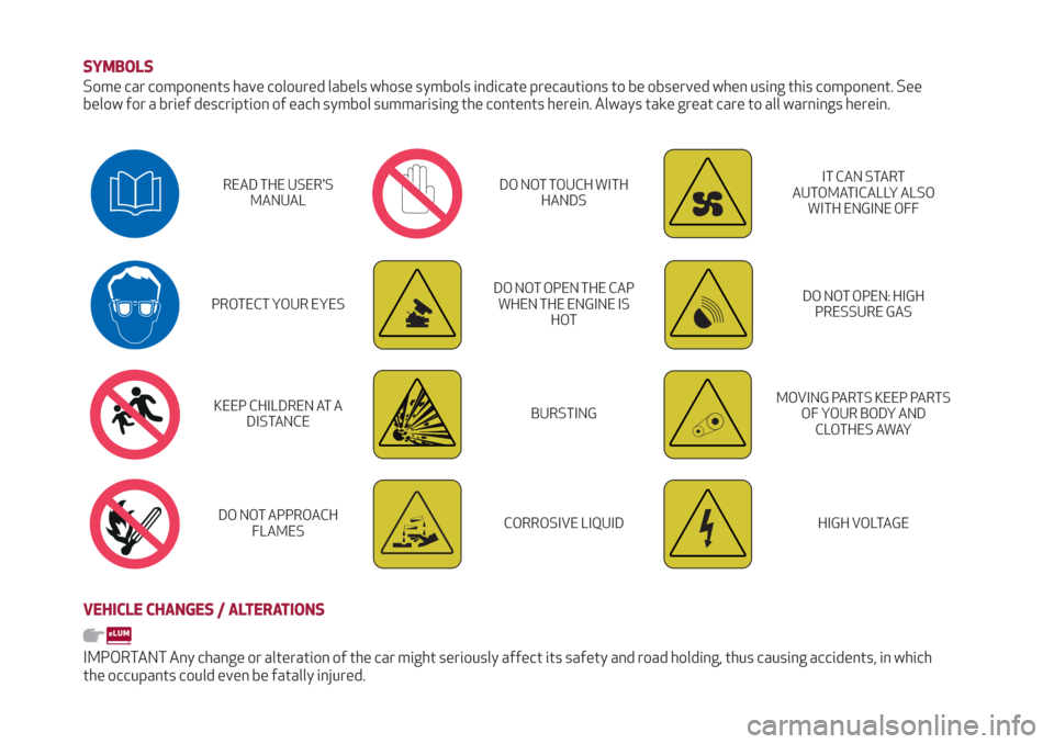 Alfa Romeo Giulia 2019  Owners Manual SYMBOLS
Some car components have coloured labels whose symbols indicate precautions to be observed when using this component. See
below for a brief description of each symbol summarising the contents 