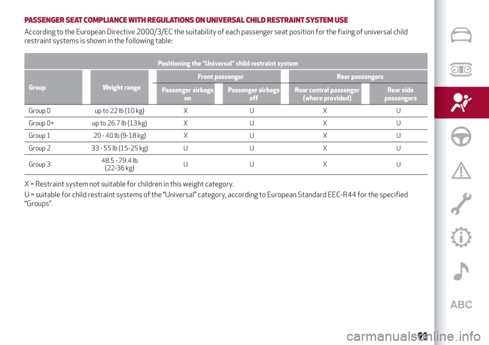 Alfa Romeo Giulia 2019  Owners Manual PASSENGER SEAT COMPLIANCE WITH REGULATIONS ON UNIVERSAL CHILD RESTRAINTSYSTEM USE
According to the European Directive 2000/3/EC the suitability of each passenger seat position for the fixing of univer