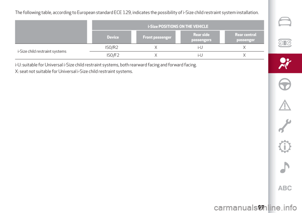 Alfa Romeo Giulia 2019 Owners Manual The following table, according to European standard ECE 129, indicates the possibility of i-Size child restraint system installation.
i-Size POSITIONS ON THE VEHICLE
Device Front passengerRear side
pa Alfa Romeo Giulia 2019 Owners Manual The following table, according to European standard ECE 129, indicates the possibility of i-Size child restraint system installation.
i-Size POSITIONS ON THE VEHICLE
Device Front passengerRear side
pa