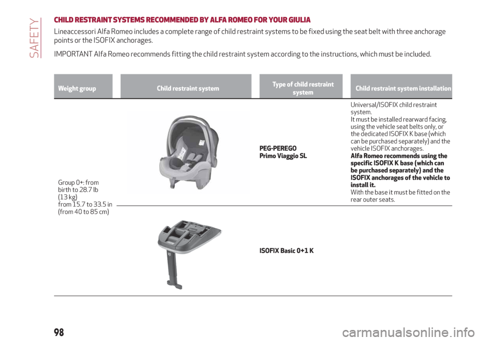 Alfa Romeo Giulia 2019  Owners Manual CHILD RESTRAINTSYSTEMS RECOMMENDED BY ALFA ROMEO FOR YOUR GIULIA
Lineaccessori Alfa Romeo includes a complete range of child restraint systems to be fixed using the seat belt with three anchorage
poin