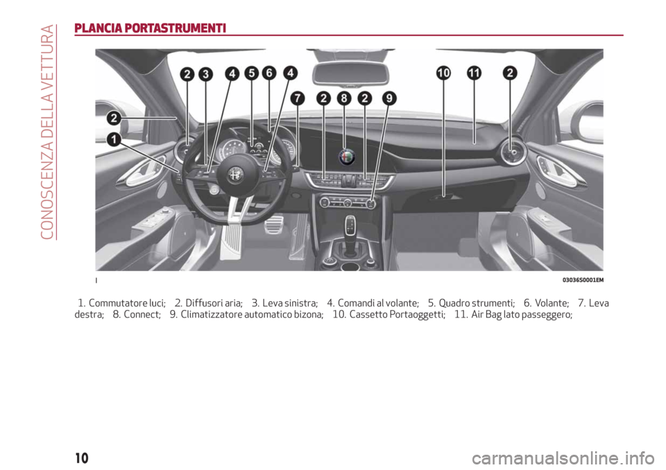Alfa Romeo Giulia 2019 Manuale del proprietario (in Italian) PLANCIA PORTASTRUMENTI
1. Commutatore luci; 2. Diffusori aria; 3. Leva sinistra; 4. Comandi al volante; 5. Quadro strumenti; 6. Volante; 7. Leva
destra; 8. Connect; 9. Climatizzatore automatico bizona Alfa Romeo Giulia 2019 Manuale del proprietario (in Italian) PLANCIA PORTASTRUMENTI
1. Commutatore luci; 2. Diffusori aria; 3. Leva sinistra; 4. Comandi al volante; 5. Quadro strumenti; 6. Volante; 7. Leva
destra; 8. Connect; 9. Climatizzatore automatico bizona