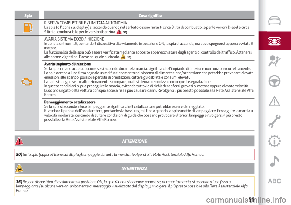 Alfa Romeo Giulia 2019 Manuale del proprietario (in Italian) Spia Cosa significa
RISERVA COMBUSTIBILE / LIMITATA AUTONOMIA
La spia (o licona sul display) si accende quando nel serbatoio sono rimasti circa 8 litri di combustibile per le verioni Diesel e circa
9 Alfa Romeo Giulia 2019 Manuale del proprietario (in Italian) Spia Cosa significa
RISERVA COMBUSTIBILE / LIMITATA AUTONOMIA
La spia (o licona sul display) si accende quando nel serbatoio sono rimasti circa 8 litri di combustibile per le verioni Diesel e circa
9