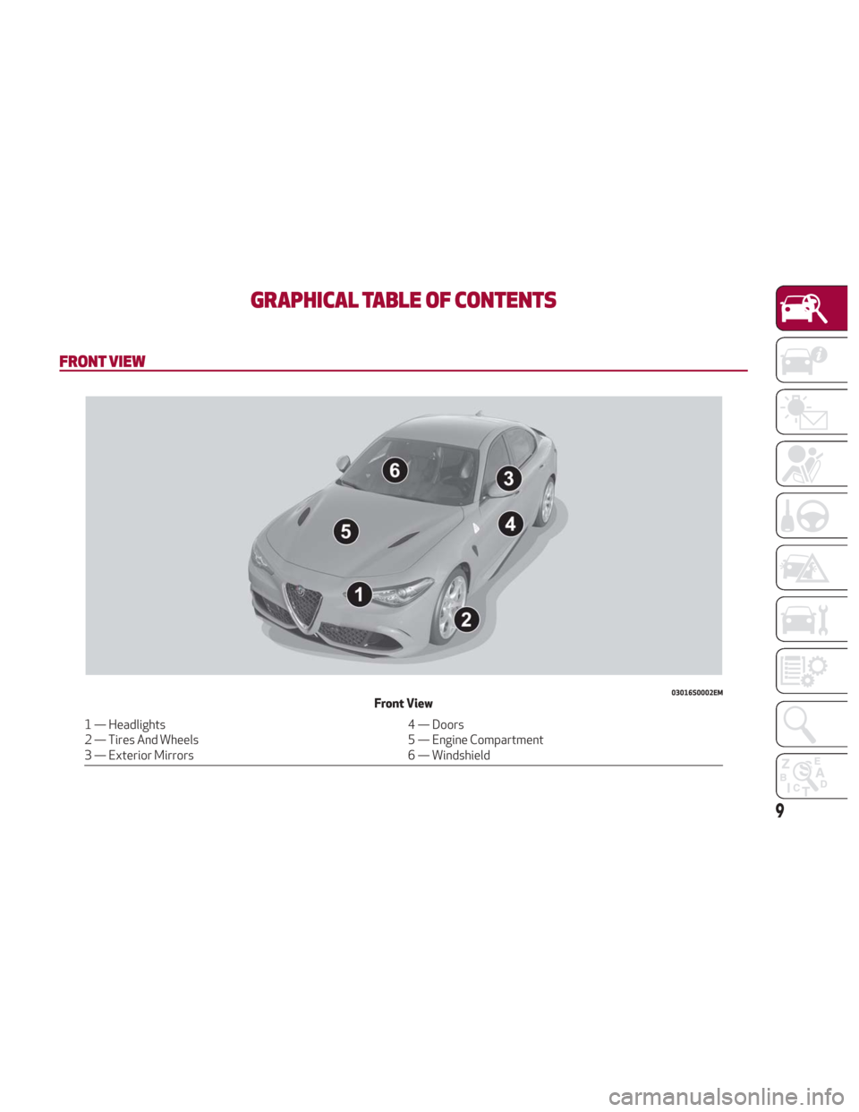 Alfa Romeo Giulia 2018 User Guide GRAPHICAL TABLE OF CONTENTS
FRONT VIEW
03016S0002EMFront View
1 — Headlights4 — Doors
2 — Tires And Wheels 5 — Engine Compartment
3 — Exterior Mirrors 6 — Windshield
9 