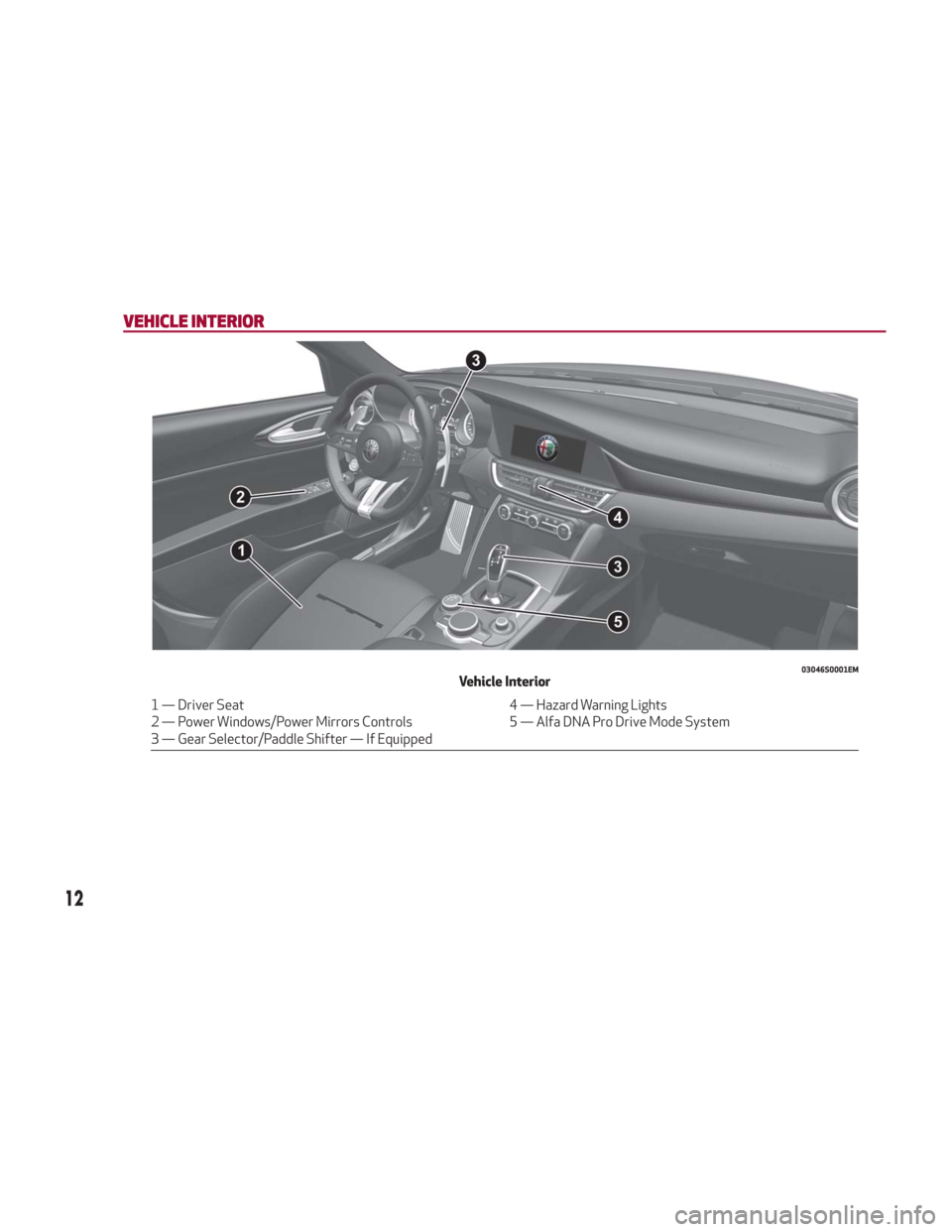 Alfa Romeo Giulia 2018  Owners Manual VEHICLE INTERIOR
03046S0001EMVehicle Interior
1 — Driver Seat4 — Hazard Warning Lights
2 — Power Windows/Power Mirrors Controls 5 — Alfa DNA Pro Drive Mode System
3 — Gear Selector/Paddle Sh