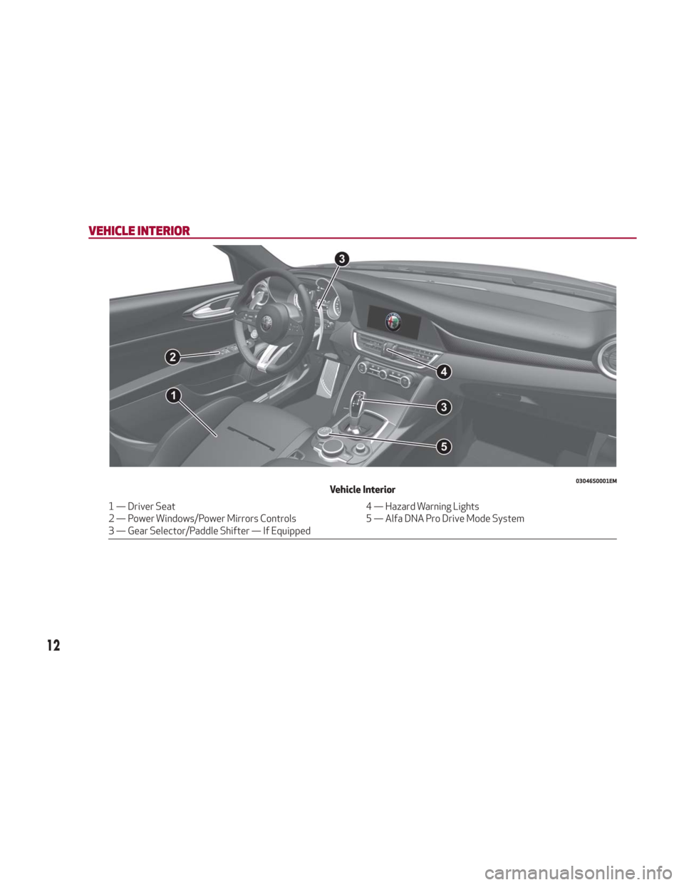 Alfa Romeo Giulia 2018 Owners Manual VEHICLE INTERIOR
03046S0001EMVehicle Interior
1 — Driver Seat4 — Hazard Warning Lights
2 — Power Windows/Power Mirrors Controls 5 — Alfa DNA Pro Drive Mode System
3 — Gear Selector/Paddle Sh Alfa Romeo Giulia 2018 Owners Manual VEHICLE INTERIOR
03046S0001EMVehicle Interior
1 — Driver Seat4 — Hazard Warning Lights
2 — Power Windows/Power Mirrors Controls 5 — Alfa DNA Pro Drive Mode System
3 — Gear Selector/Paddle Sh