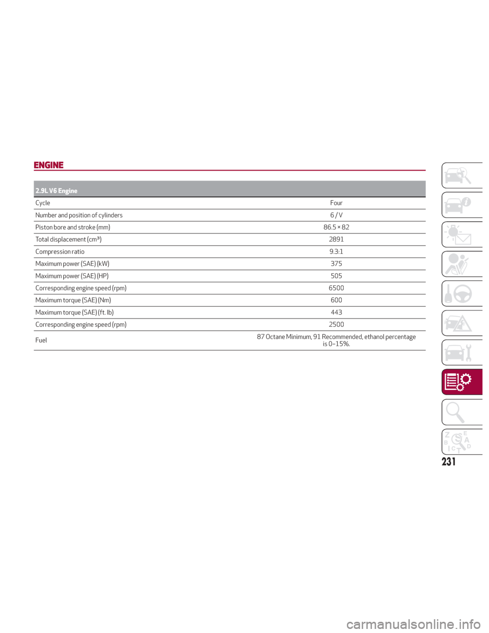 Alfa Romeo Giulia 2018  Owners Manual ENGINE
2.9L V6 Engine
CycleFo
 ur
Number and position of cylinders 6/V
Piston bore and stroke (mm) 86.5 × 82
Total displacement (cm³) 2891
Compression ratio 9.3:1
Maximum power (SAE) (kW) 375
Maximu