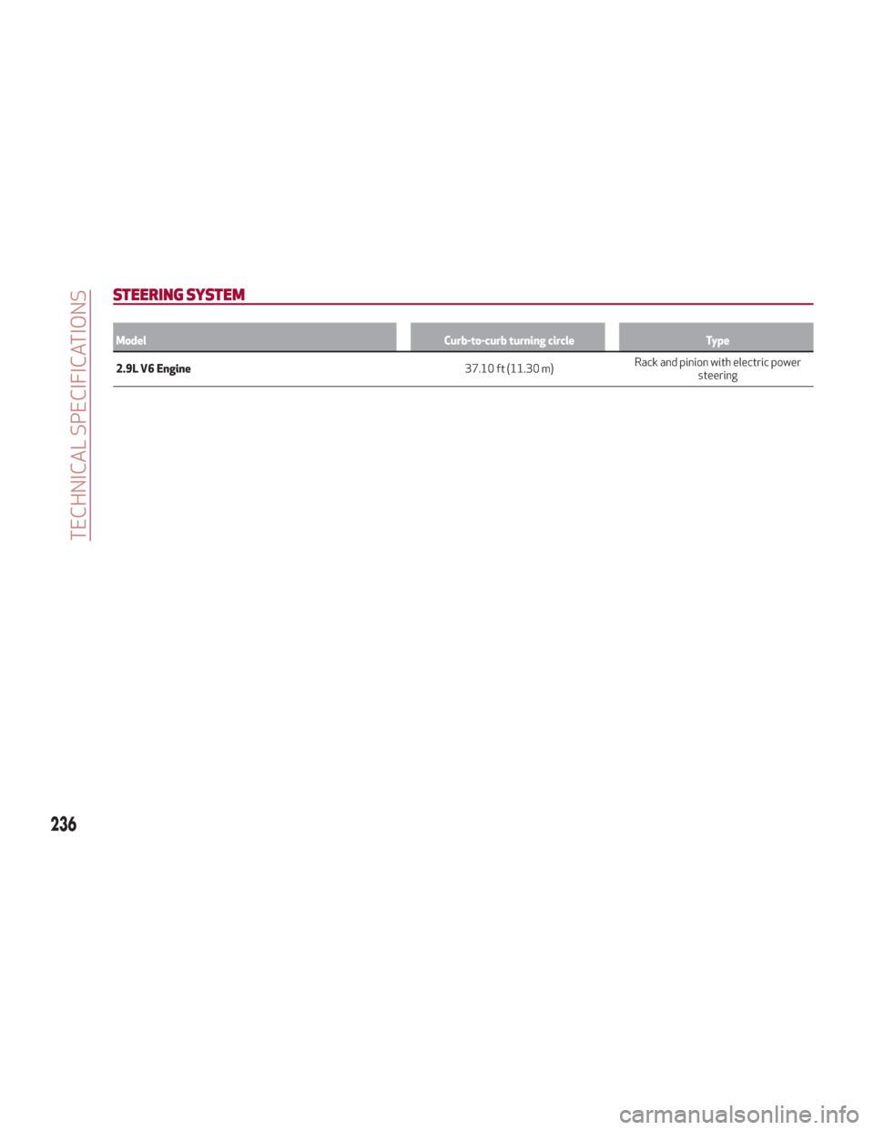 Alfa Romeo Giulia 2018 Service Manual STEERINGSYSTEM
Model Curb-to-curb turning circleType
2.9L V6 Engine 37.10
 ft (11.30 m)Rack and pinion with electric power
steering
236
TECHNICAL SPECIFICATIONS 