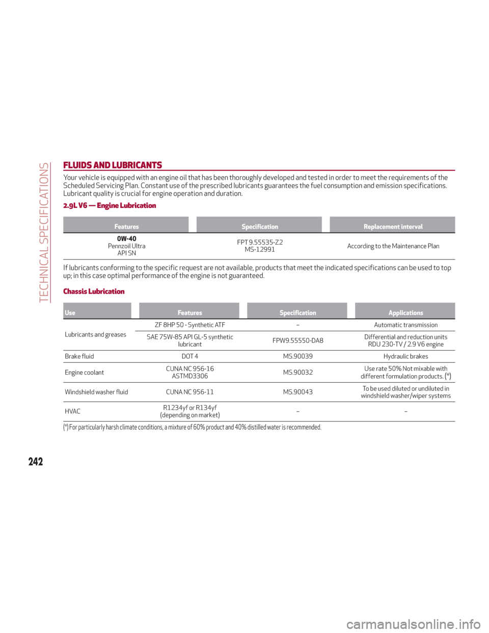 Alfa Romeo Giulia 2018 Owners Manual FLUIDS AND LUBRICANTS
Your vehicle is equipped with an engine oil that has been thoroughly developed and tested in order to meet the requirements of the
Scheduled Servicing Plan. Constant use of the p Alfa Romeo Giulia 2018 Owners Manual FLUIDS AND LUBRICANTS
Your vehicle is equipped with an engine oil that has been thoroughly developed and tested in order to meet the requirements of the
Scheduled Servicing Plan. Constant use of the p