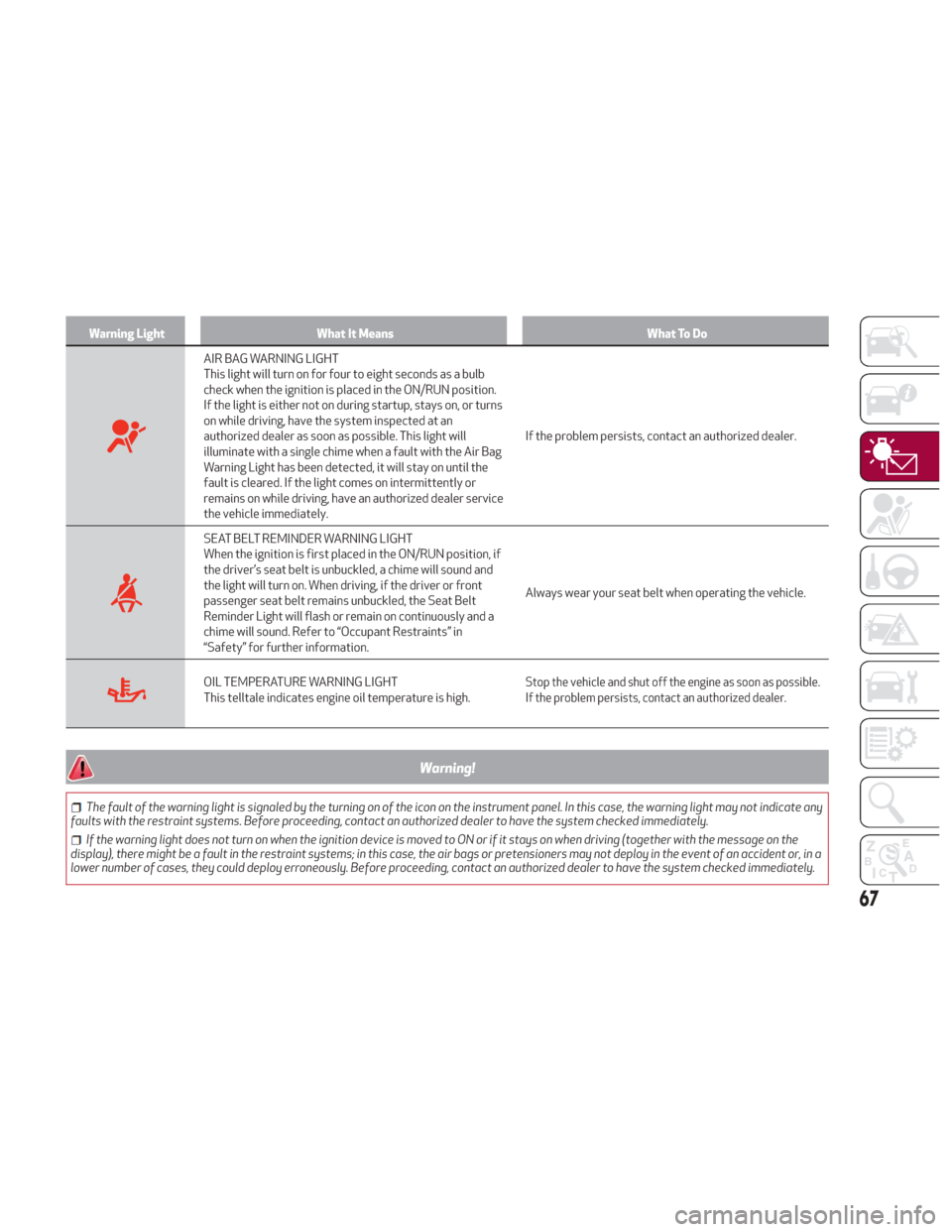 Alfa Romeo Giulia 2018  Owners Manual Warning LightWhat It Means What To Do
AIR BAG WARNING LIGHT
This light will turn on for four to eight seconds as a bulb
check when the ignition is placed in the ON/RUN position.
If the light is either