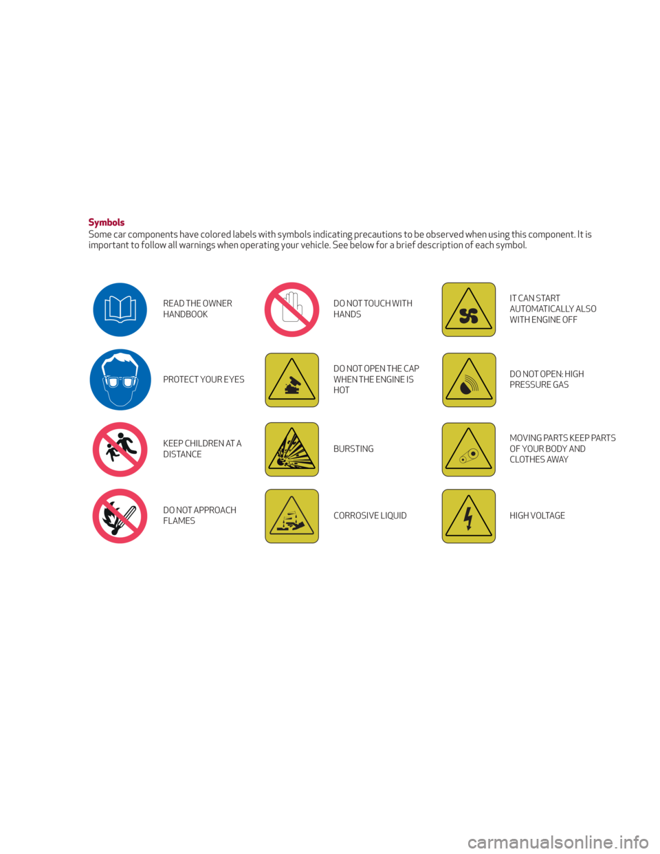 Alfa Romeo Giulia 2018  Owners Manual Symbols
Some car components have colored labels with symbols indicating precautions to be observed when using this component. It is
important to follow all warnings when operating your vehicle. See be