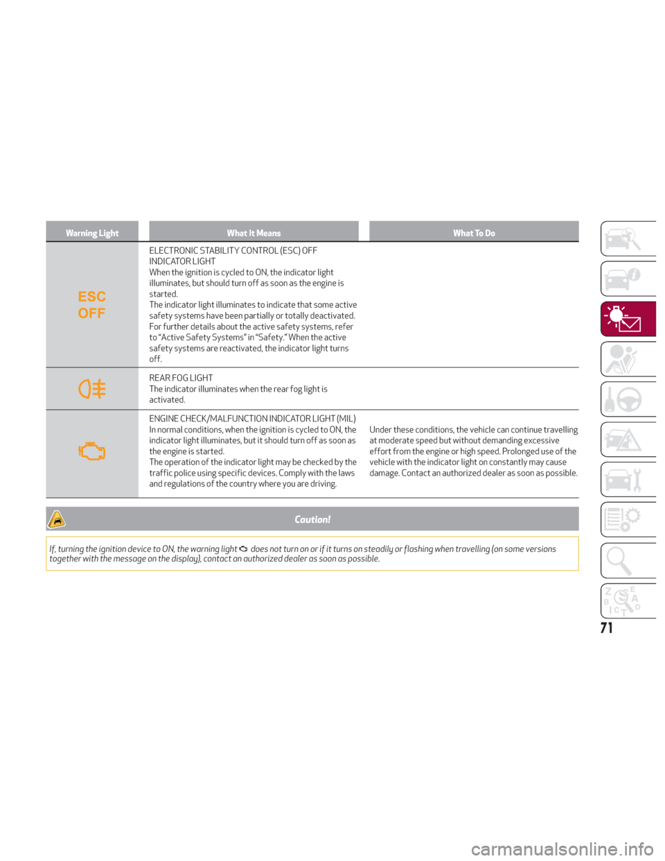 Alfa Romeo Giulia 2018 Owners Guide Warning LightWhat It Means What To Do
ELECTRONIC STABILITY CONTROL (ESC) OFF
INDICATOR LIGHT
When the ignition is cycled to ON, the indicator light
illuminates, but should turn off as soon as the engi