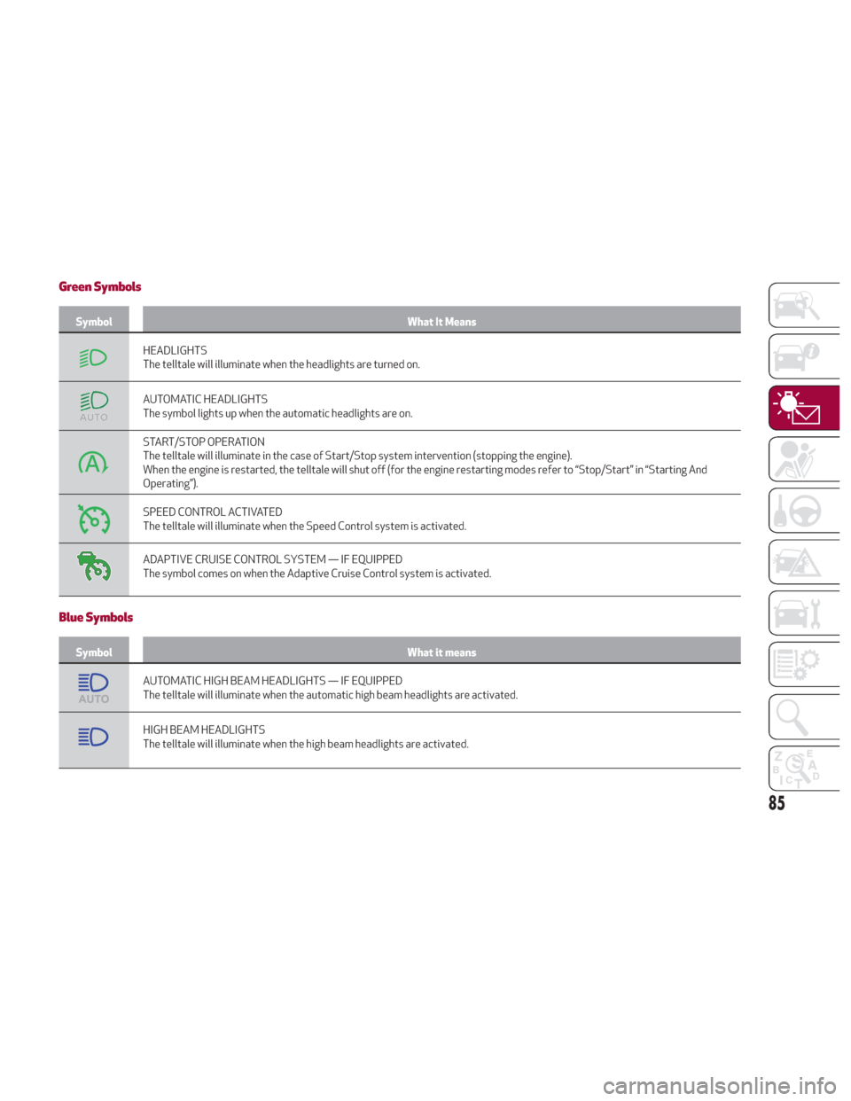 Alfa Romeo Giulia 2018  Owners Manual Green Symbols
SymbolWhat It Means
HEADLIGHTS
The telltale will illuminate when the headlights are turned on.
AUTOMATIC HEADLIGHTS
The symbol lights up when the automatic headlights are on.
START/STOP 
