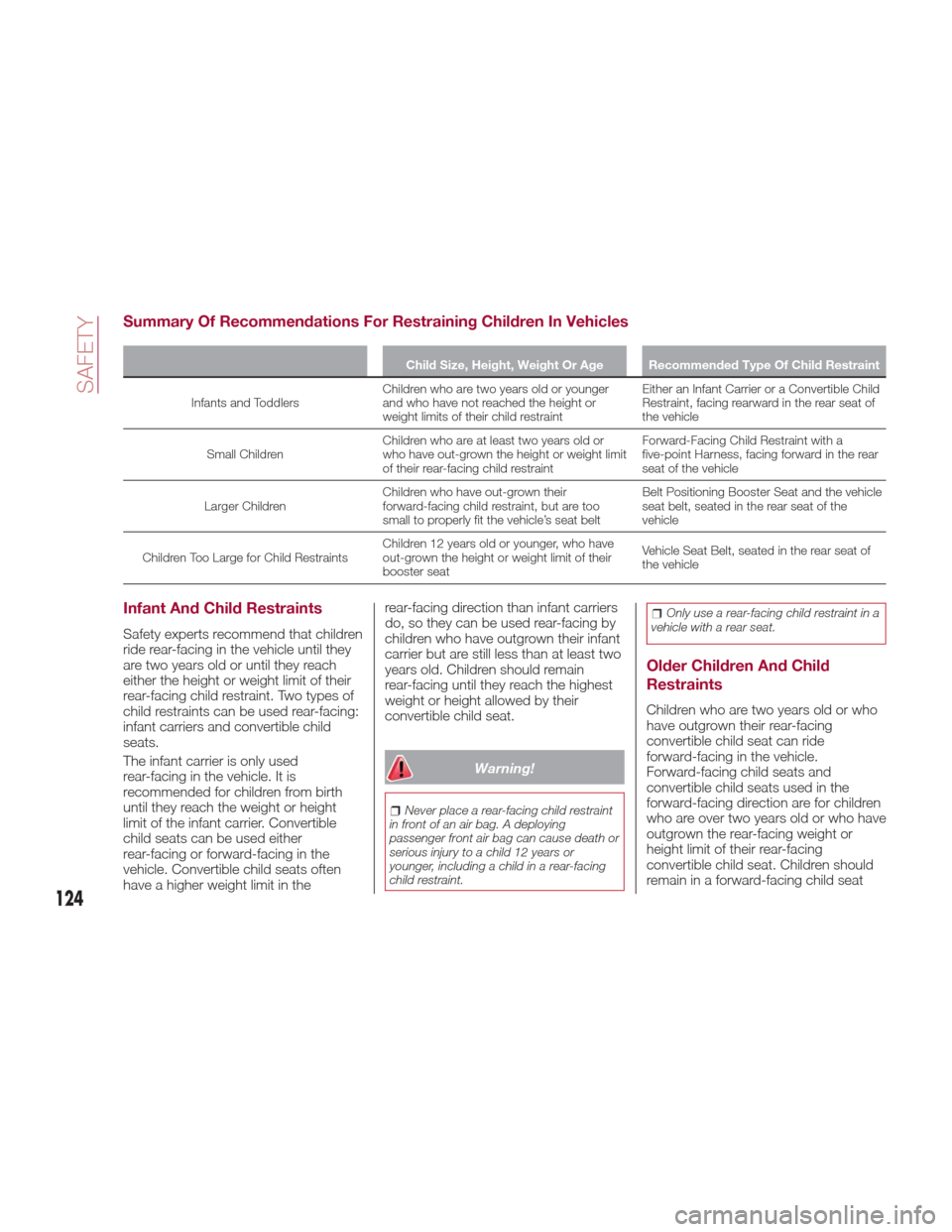 Alfa Romeo Giulia 2017  Owners Manual Summary Of Recommendations For Restraining Children In Vehicles
Child Size, Height, Weight Or Age Recommended Type Of Child Restraint
Infants and Toddlers Childr
 en who are two years old or younger
a