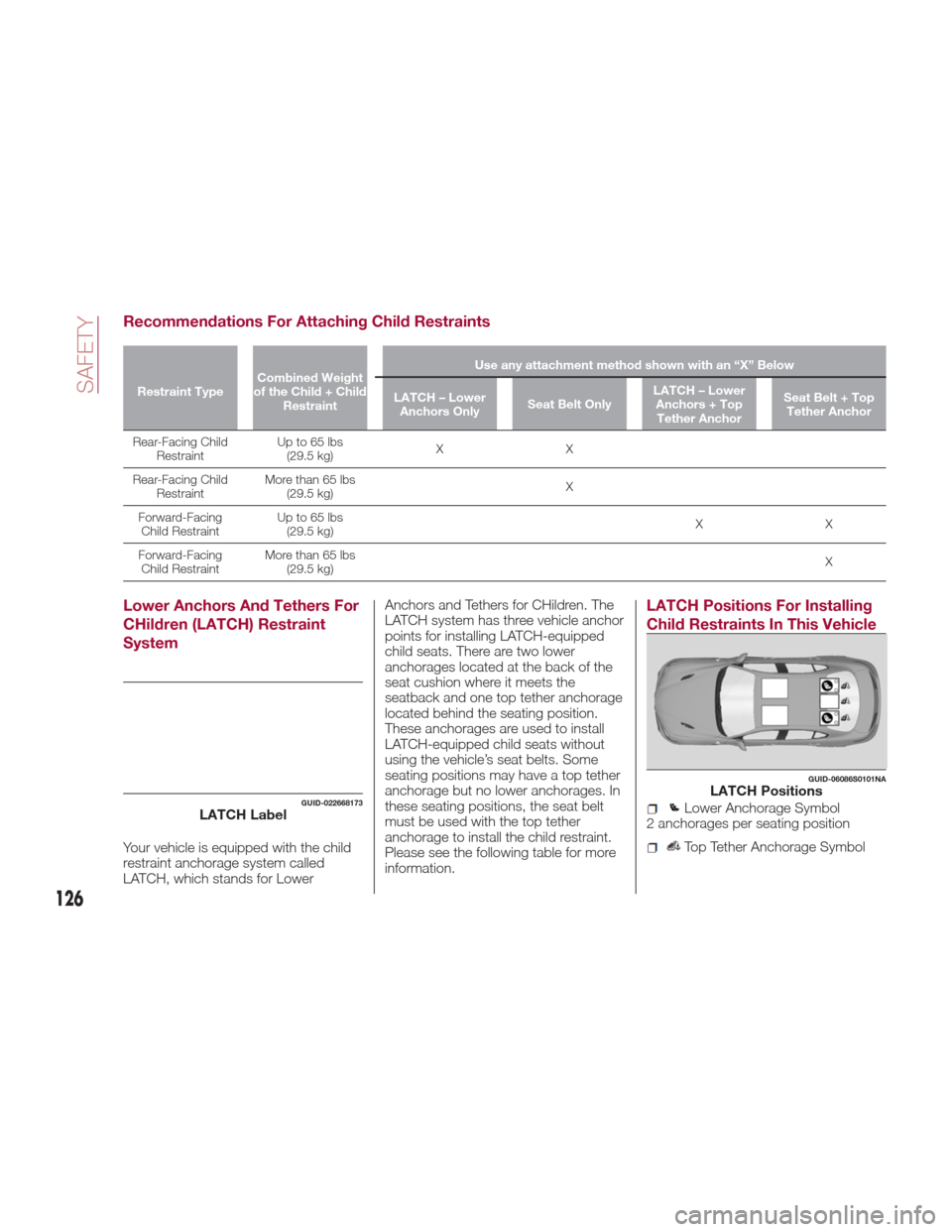 Alfa Romeo Giulia 2017  Owners Manual Recommendations For Attaching Child Restraints
Restraint TypeCombined Weight
of the Child + Child Restraint Use any attachment method shown with an “X” Below
LATCH – Lower Anchors Only Seat Belt