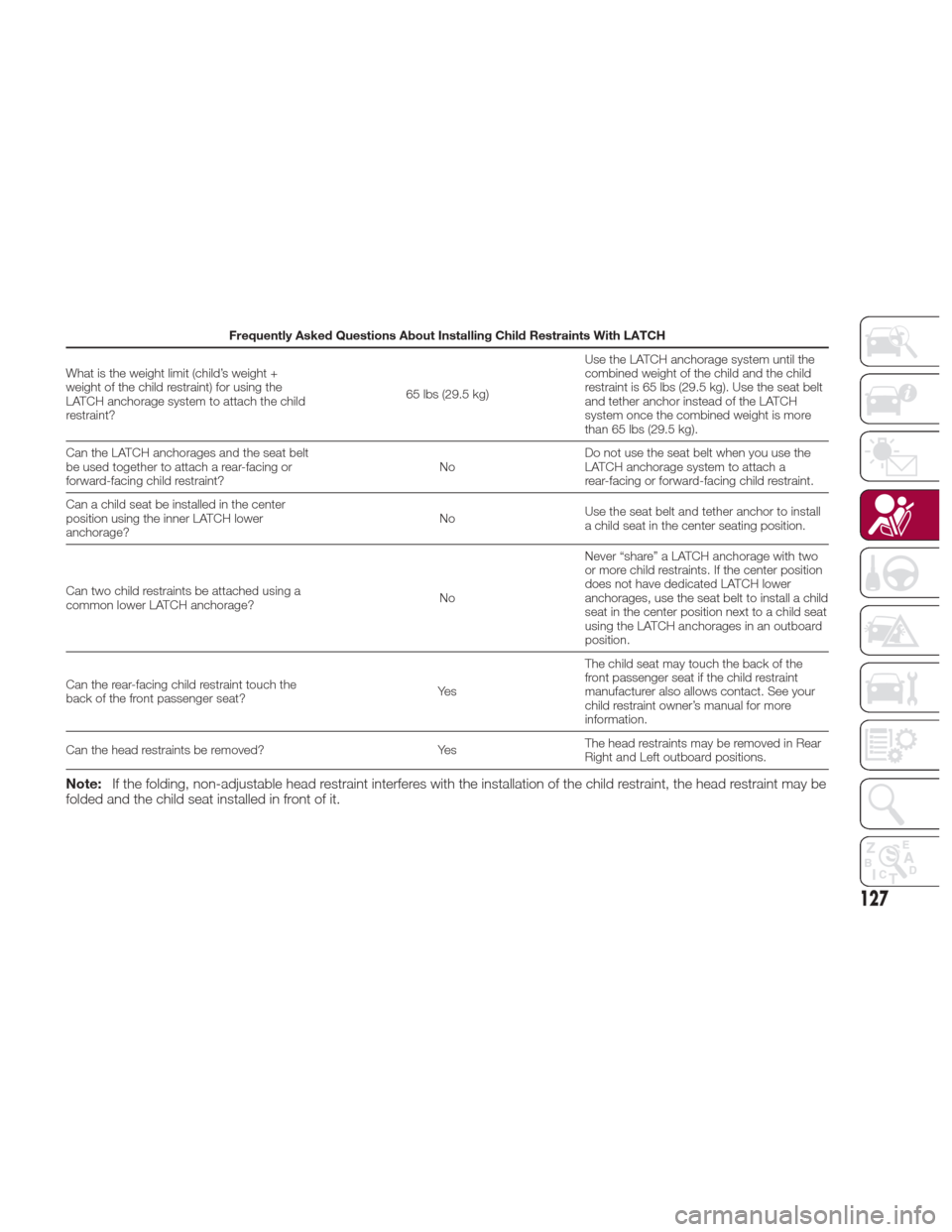 Alfa Romeo Giulia 2017  Owners Manual Frequently Asked Questions About Installing Child Restraints With LATCH
What is the weight limit (child’s weight +
weight of the child restraint) for using the
LATCH anchorage system to attach the c