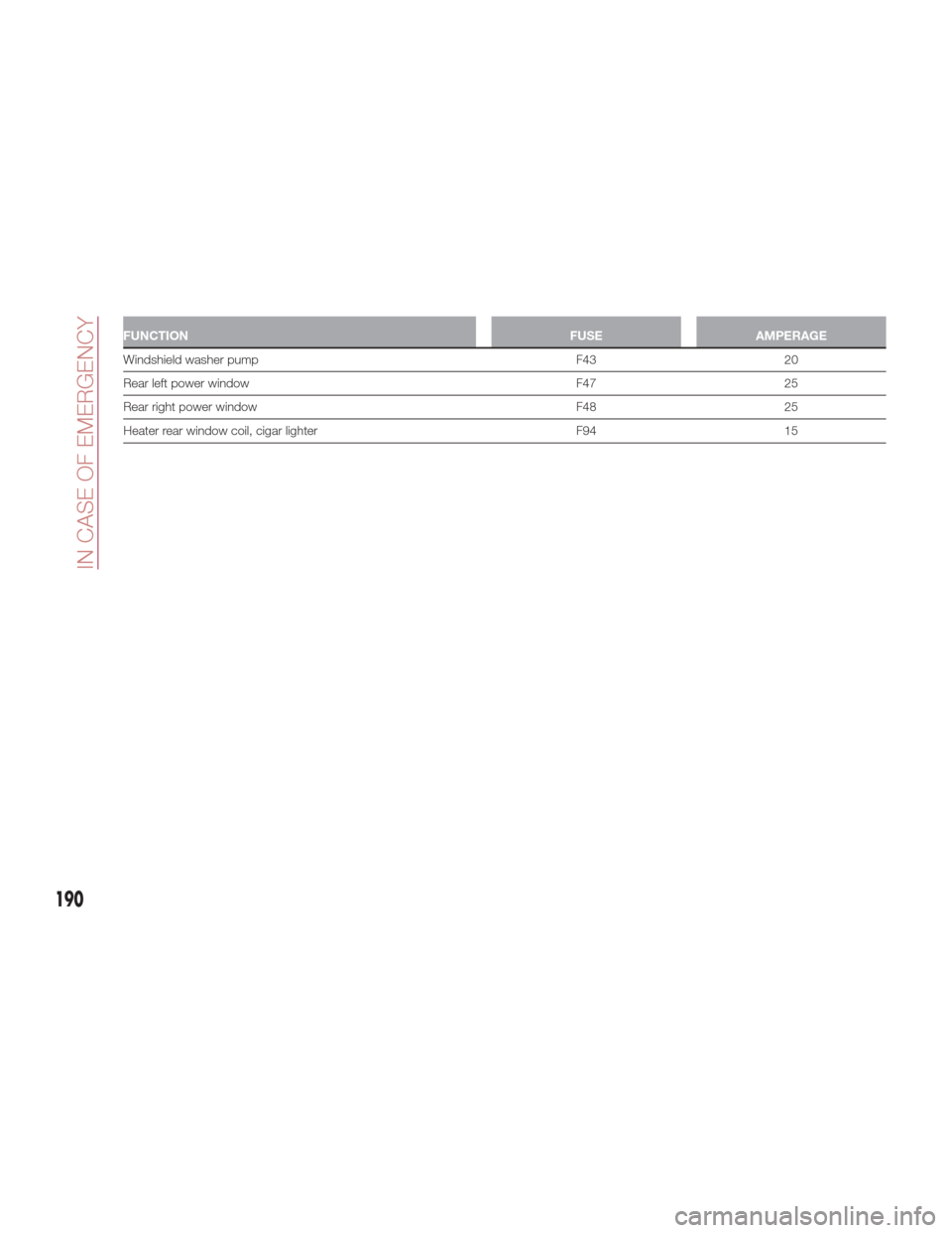 Alfa Romeo Giulia 2017  Owners Manual FUNCTIONFUSEAMPERAGE
Windshield washer pump F4320
Rear
 left power window F4725
Rear right power window F4825
Heater rear window coil, cigar lighter F9415
190
IN CASE OF EMERGENCY 