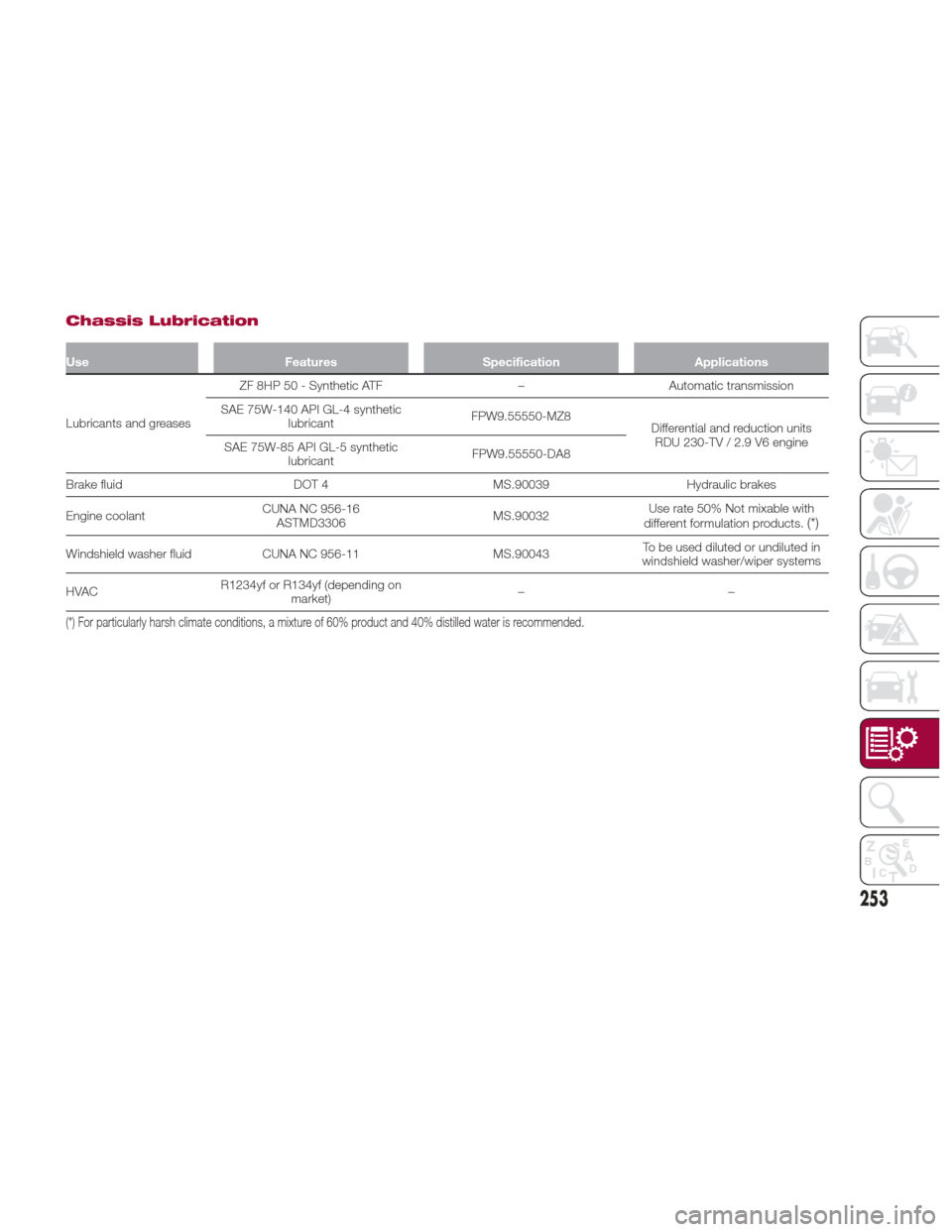 Alfa Romeo Giulia 2017  Owners Manual Chassis Lubrication
UseFeaturesSpecification Applications
Lubricants and greases ZF
 8HP 50 - Synthetic ATF
–Automatic transmission
SAE 75W-140 API GL-4 synthetic lubricant FPW9.55550-MZ8
Differenti