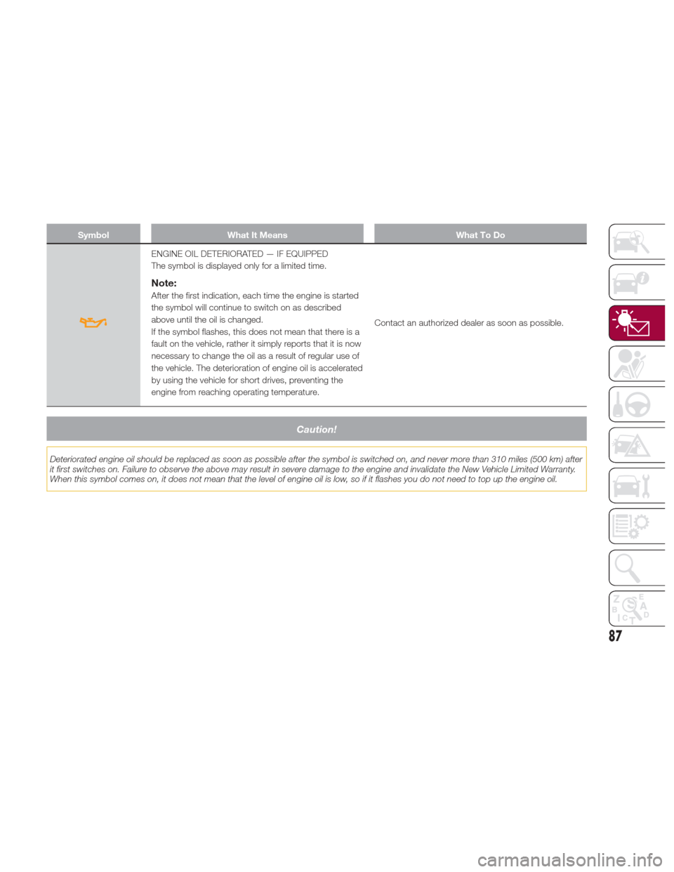 Alfa Romeo Giulia 2017  Owners Manual SymbolWhat It Means What To Do
ENGINE OIL DETERIORATED — IF EQUIPPED
The symbol is displayed only for a limited time.
Note:
After the first indication, each time the engine is started
the symbol wil