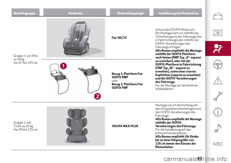 Alfa Romeo Giulia 2017  Betriebsanleitung (in German) Gewichtsgruppe Kindersitz Kindersitztypologie Installierung des Kindersitzes
Gruppe 1: von 9 bis
zu 18
kg
Von 67 bis 105 cm
Fair G0/1SUniversaler/ISOFIX Kindersitz.
Die Montage kann nur mithilfe der
S