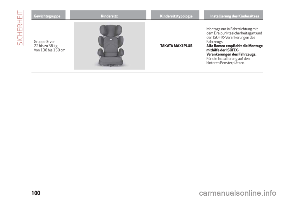 Alfa Romeo Giulia 2017  Betriebsanleitung (in German) Gewichtsgruppe Kindersitz Kindersitztypologie Installierung des Kindersitzes
Gruppe 3: von
22 biszu 36 kg
Von 136 bis 150 cmTAKATA MAXI PLUSMontage nur in Fahrtrichtung mit
dem Dreipunktesicherheitsgu