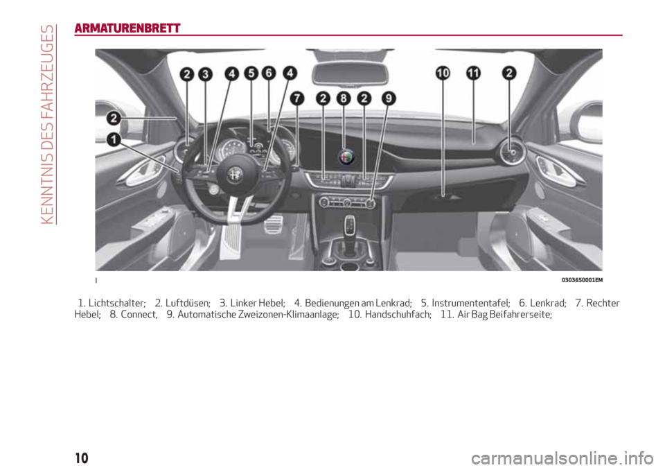 Alfa Romeo Giulia 2017  Betriebsanleitung (in German) ARMATURENBRETT
1. Lichtschalter; 2. Luftdüsen; 3. Linker Hebel; 4. Bedienungen am Lenkrad; 5. Instrumententafel; 6. Lenkrad; 7. Rechter
Hebel; 8. Connect, 9. Automatische Zweizonen-Klimaanlage; 10. H