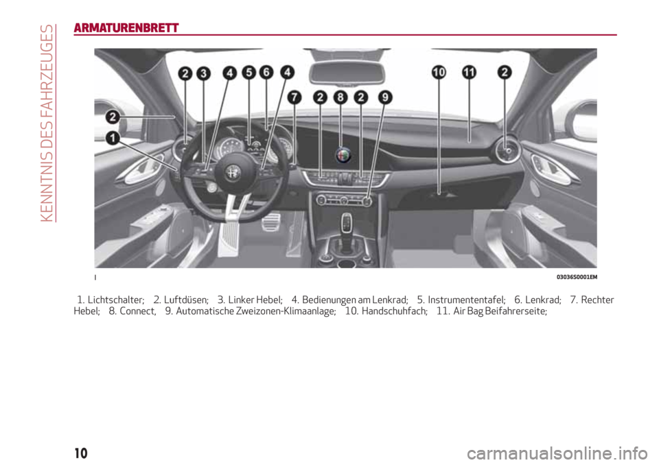 Alfa Romeo Giulia 2017 Betriebsanleitung (in German) ARMATURENBRETT
1. Lichtschalter; 2. Luftdüsen; 3. Linker Hebel; 4. Bedienungen am Lenkrad; 5. Instrumententafel; 6. Lenkrad; 7. Rechter
Hebel; 8. Connect, 9. Automatische Zweizonen-Klimaanlage; 10. H Alfa Romeo Giulia 2017 Betriebsanleitung (in German) ARMATURENBRETT
1. Lichtschalter; 2. Luftdüsen; 3. Linker Hebel; 4. Bedienungen am Lenkrad; 5. Instrumententafel; 6. Lenkrad; 7. Rechter
Hebel; 8. Connect, 9. Automatische Zweizonen-Klimaanlage; 10. H