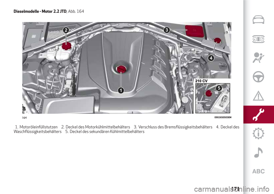 Alfa Romeo Giulia 2017 Betriebsanleitung (in German) Dieselmodelle - Motor 2.2 JTD, Abb. 164
1. Motoröleinfüllstutzen 2. Deckel des Motorkühlmittelbehälters 3. Verschluss des Bremsflüssigkeitsbehälters 4. Deckel des
Waschflüssigkeitsbehälters 5. Alfa Romeo Giulia 2017 Betriebsanleitung (in German) Dieselmodelle - Motor 2.2 JTD, Abb. 164
1. Motoröleinfüllstutzen 2. Deckel des Motorkühlmittelbehälters 3. Verschluss des Bremsflüssigkeitsbehälters 4. Deckel des
Waschflüssigkeitsbehälters 5.