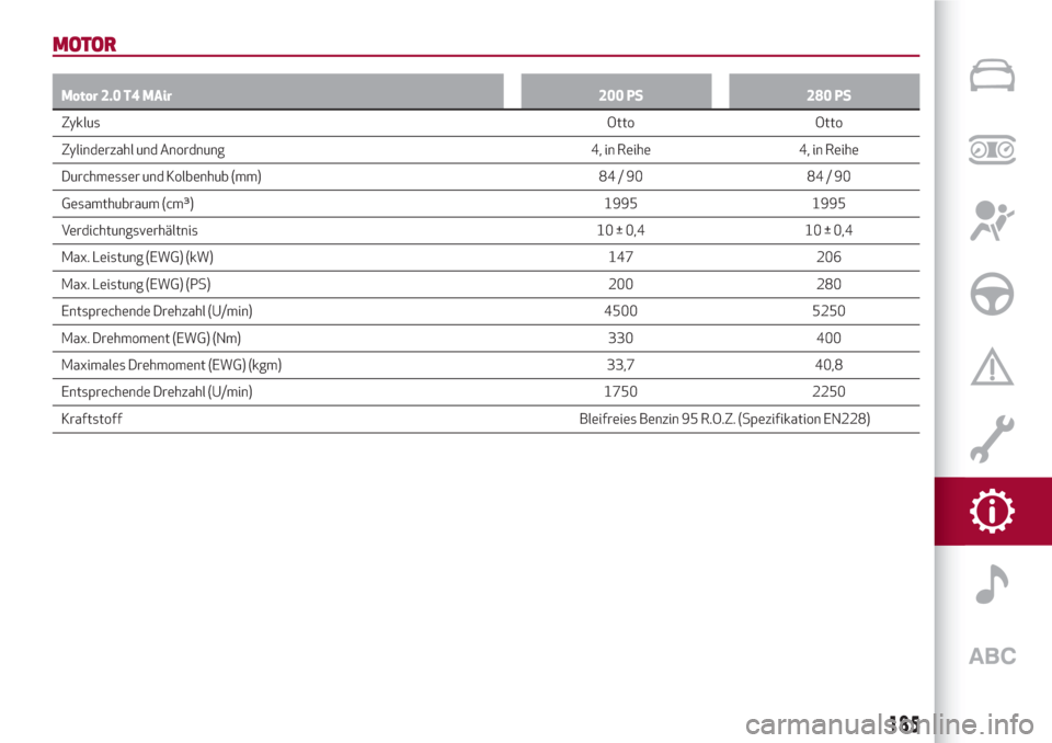 Alfa Romeo Giulia 2017 Betriebsanleitung (in German) MOTOR
Motor 2.0 T4 MAir 200 PS 280 PS
ZyklusOtto Otto
Z
ylinderzahl und Anordnung 4, in Reihe 4, in Reihe
Durchmesser und Kolbenhub (mm) 84 / 90 84 / 90
Gesamthubraum (cm³) 1995 1995
Verdichtungsverh Alfa Romeo Giulia 2017 Betriebsanleitung (in German) MOTOR
Motor 2.0 T4 MAir 200 PS 280 PS
ZyklusOtto Otto
Z
ylinderzahl und Anordnung 4, in Reihe 4, in Reihe
Durchmesser und Kolbenhub (mm) 84 / 90 84 / 90
Gesamthubraum (cm³) 1995 1995
Verdichtungsverh
