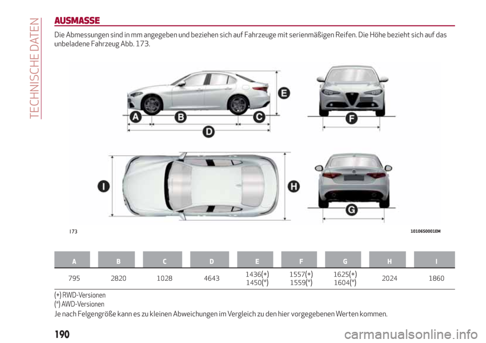 Alfa Romeo Giulia 2017  Betriebsanleitung (in German) AUSMASSE
Die Abmessungen sind in mm angegeben und beziehen sich auf Fahrzeuge mit serienmäßigen Reifen. Die Höhe bezieht sich auf das
unbeladene Fahrzeug Abb. 173.
AB C D EFGH I
795 2820 1028 46431