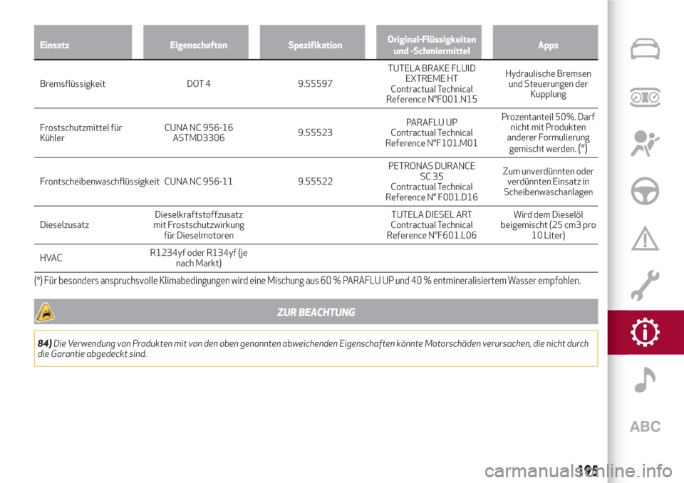 Alfa Romeo Giulia 2017  Betriebsanleitung (in German) Einsatz Eigenschaften SpezifikationOriginal-Flüssigkeiten
und -SchmiermittelApps
Bremsflüssigkeit DOT 4 9.55597TUTELA BRAKEFLUID
EXTREME HT
Contractual Technical
Reference N°F001.N15Hydraulische Br