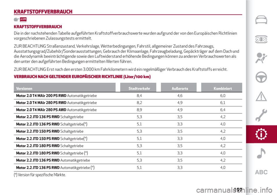 Alfa Romeo Giulia 2017  Betriebsanleitung (in German) KRAFTSTOFFVERBRAUCH
KRAFTSTOFFVERBRAUCH
Die in der nachstehenden Tabelle aufgeführten Kraftstoffverbrauchswerte wurden aufgrund der von den Europäischen Richtlinien
vorgeschriebenen Zulassungstests 