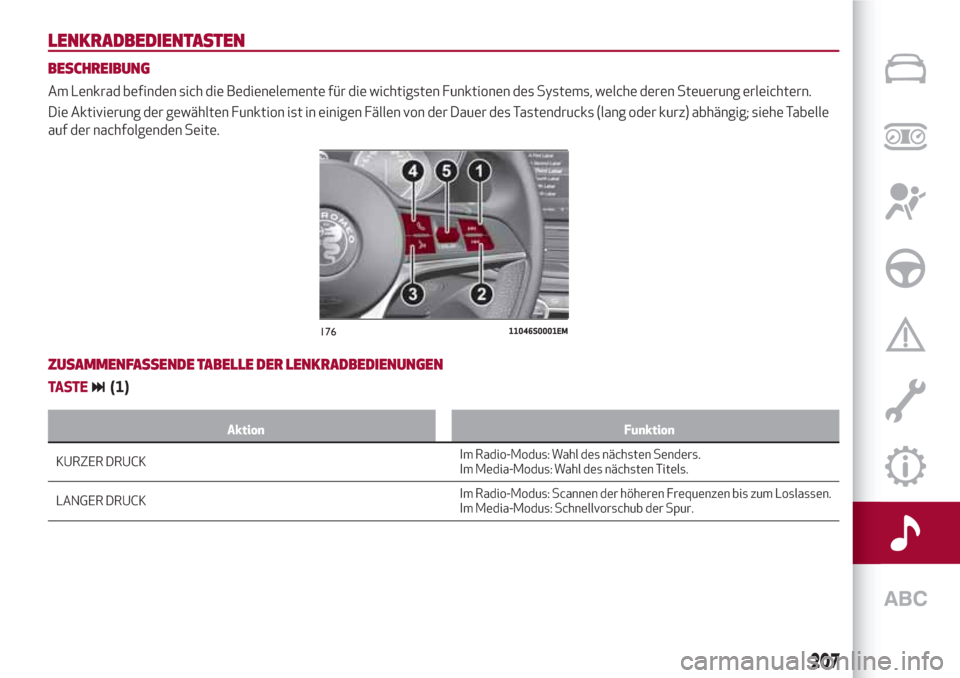 Alfa Romeo Giulia 2017  Betriebsanleitung (in German) LENKRADBEDIENTASTEN
BESCHREIBUNG
Am Lenkrad befinden sich die Bedienelemente für die wichtigsten Funktionen des Systems, welche deren Steuerung erleichtern.
Die Aktivierung der gewählten Funktion is