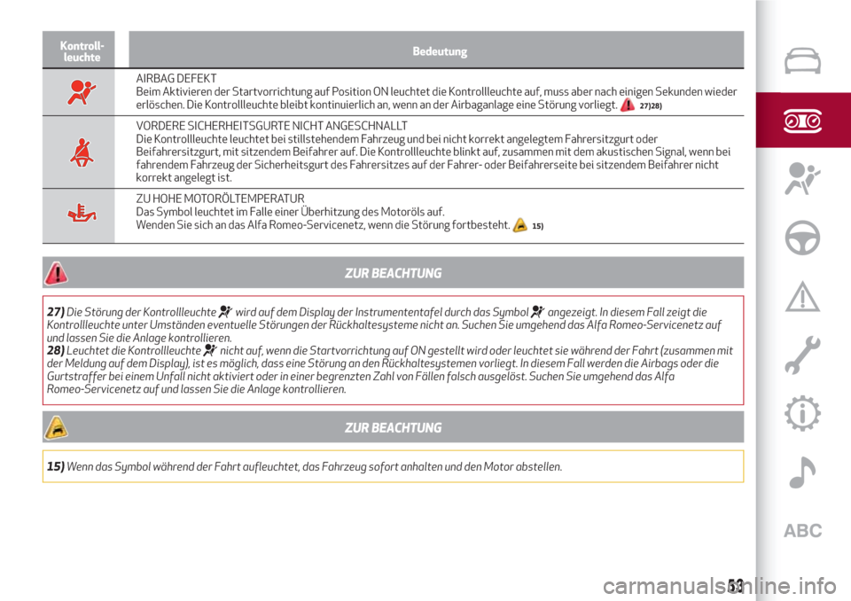 Alfa Romeo Giulia 2017  Betriebsanleitung (in German) Kontroll-
leuchteBedeutung
AIRBAG DEFEKT
Beim Aktivieren der Startvorrichtung auf Position ON leuchtet die Kontrollleuchte auf, muss aber nach einigen Sekunden wieder
erlöschen. Die Kontrollleuchte b