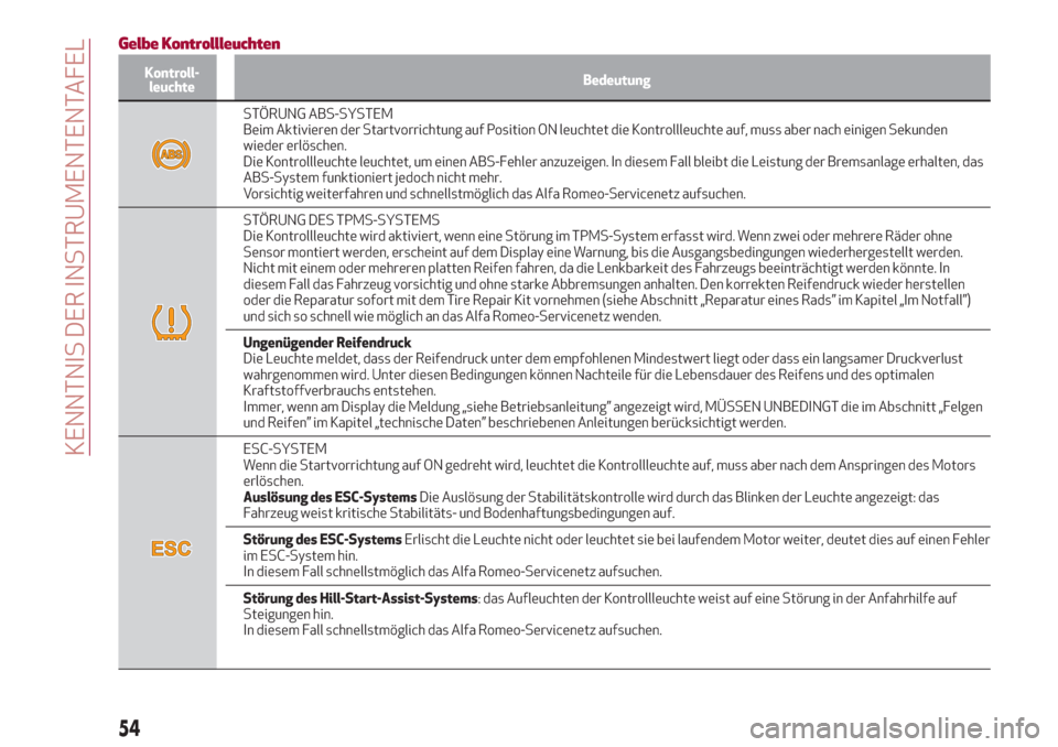 Alfa Romeo Giulia 2017  Betriebsanleitung (in German) Gelbe Kontrollleuchten
Kontroll-
leuchteBedeutung
STÖRUNG ABS-SYSTEM
Beim Aktivieren der Startvorrichtung auf Position ON leuchtet die Kontrollleuchte auf, muss aber nach einigen Sekunden
wieder erl�
