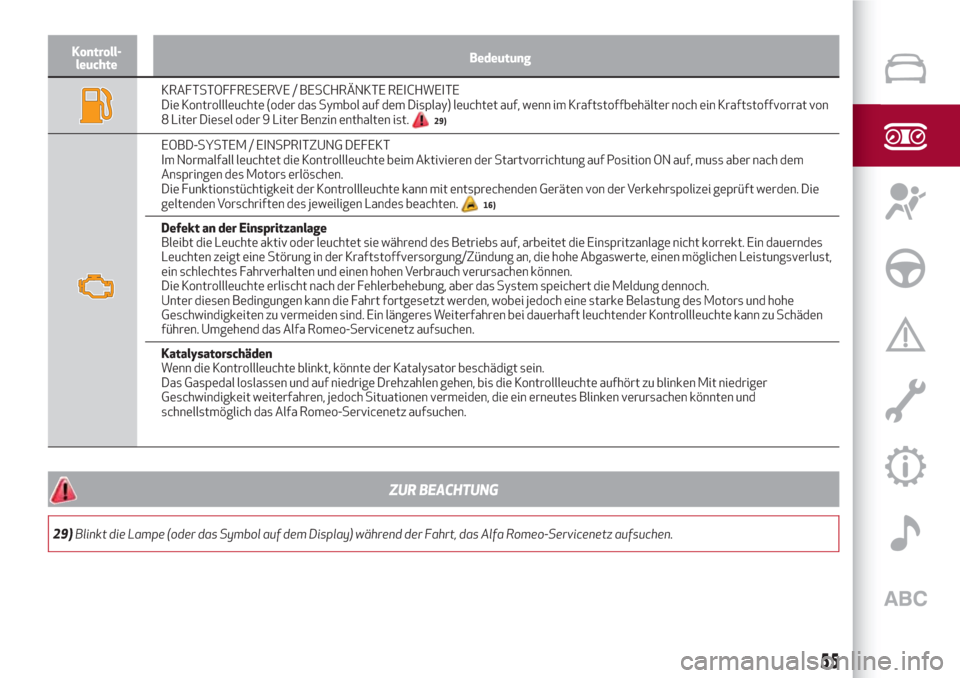 Alfa Romeo Giulia 2017  Betriebsanleitung (in German) Kontroll-
leuchteBedeutung
KRAFTSTOFFRESERVE / BESCHRÄNKTE REICHWEITE
Die Kontrollleuchte (oder das Symbol auf dem Display) leuchtet auf, wenn im Kraftstoffbehälter noch ein Kraftstoffvorrat von
8 L