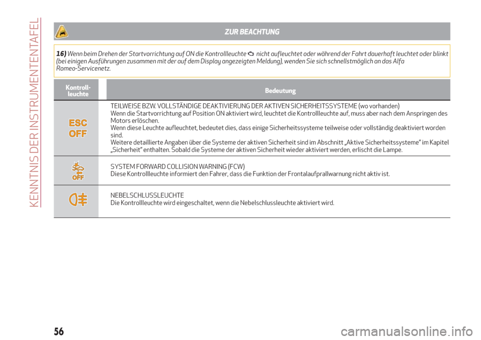 Alfa Romeo Giulia 2017  Betriebsanleitung (in German) ZUR BEACHTUNG
16)Wenn beim Drehen der Startvorrichtung auf ON die Kontrollleuchtenicht aufleuchtet oder während der Fahrt dauerhaft leuchtet oder blinkt
(bei einigen Ausführungen zusammen mit der au