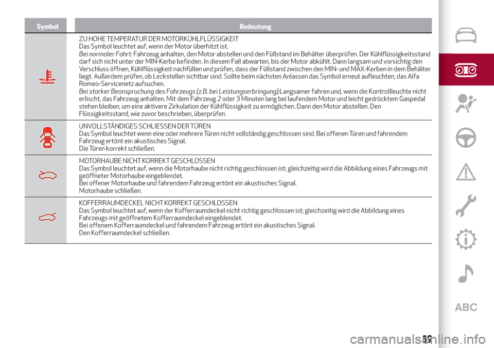 Alfa Romeo Giulia 2017  Betriebsanleitung (in German) Symbol Bedeutung
ZU HOHE TEMPERATUR DER MOTORKÜHLFLÜSSIGKEIT
Das Symbol leuchtet auf, wenn der Motor überhitzt ist.
Bei normaler Fahrt:Fahrzeug anhalten, den Motor abstellen und den Füllstand im B