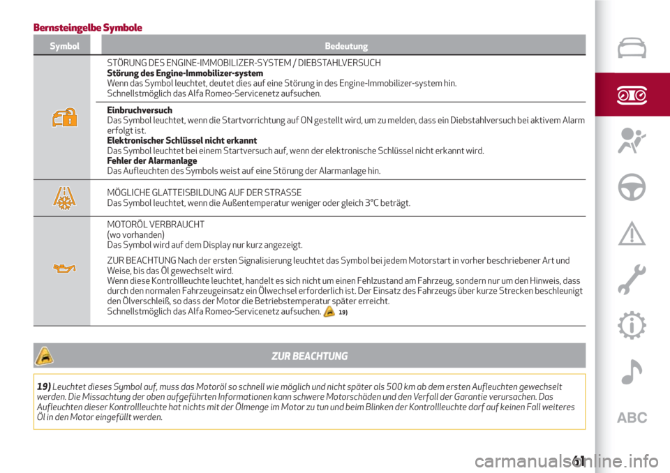 Alfa Romeo Giulia 2017  Betriebsanleitung (in German) Bernsteingelbe Symbole
Symbol Bedeutung
STÖRUNG DES ENGINE-IMMOBILIZER-SYSTEM / DIEBSTAHLVERSUCH
Störung des Engine-Immobilizer-system
Wenn das Symbol leuchtet, deutet dies auf eine Störung in des 