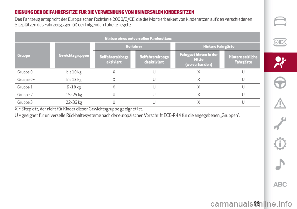 Alfa Romeo Giulia 2017  Betriebsanleitung (in German) EIGNUNG DER BEIFAHRERSITZE FÜR DIE VERWENDUNG VON UNIVERSALEN KINDERSITZEN
Das Fahrzeug entspricht der Europäischen Richtlinie 2000/3/CE, die die Montierbarkeit von Kindersitzen auf den verschiedene