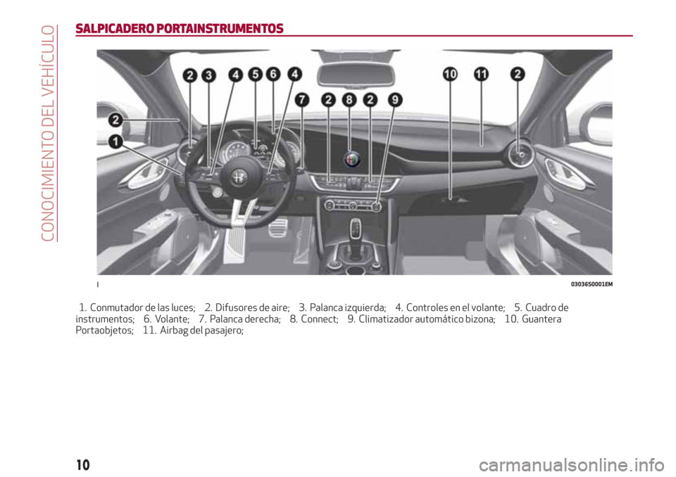 Alfa Romeo Giulia 2017  Manual del propietario (in Spanish) SALPICADERO PORTAINSTRUMENTOS
1. Conmutador de las luces; 2. Difusores de aire; 3. Palanca izquierda; 4. Controles en el volante; 5. Cuadro de
instrumentos; 6. Volante; 7. Palanca derecha; 8. Connect;