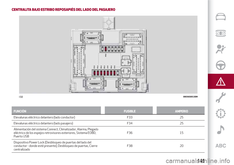 Alfa Romeo Giulia 2017 Manual del propietario (in Spanish) CENTRALITA BAJO ESTRIBO REPOSAPIÉS DEL LADO DEL PASAJERO
FUNCIÓN FUSIBLE AMPERIO
Elevalunas eléctrico delantero (lado conductor) F33 25
Elevalunas eléctrico
delantero (lado pasajero) F34 25
Alimen Alfa Romeo Giulia 2017 Manual del propietario (in Spanish) CENTRALITA BAJO ESTRIBO REPOSAPIÉS DEL LADO DEL PASAJERO
FUNCIÓN FUSIBLE AMPERIO
Elevalunas eléctrico delantero (lado conductor) F33 25
Elevalunas eléctrico
delantero (lado pasajero) F34 25
Alimen