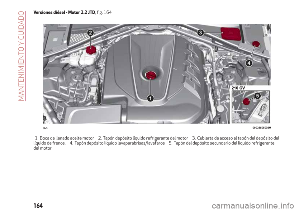 Alfa Romeo Giulia 2017  Manual del propietario (in Spanish) Versiones diésel - Motor 2.2 JTD, fig. 164
1. Boca de llenado aceite motor 2. Tapón depósito líquido refrigerante del motor 3. Cubierta de acceso al tapón del depósito del
líquido de frenos. 4.