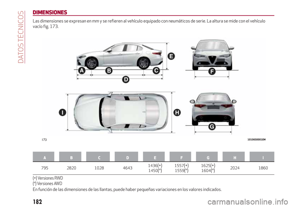 Alfa Romeo Giulia 2017  Manual del propietario (in Spanish) DIMENSIONES
Las dimensiones se expresan en mm y se refieren al vehículo equipado con neumáticos de serie. La altura se mide con el vehículo
vacío fig. 173.
AB C D EFGH I
795 2820 1028 46431436(+)1